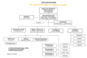 Organigramm